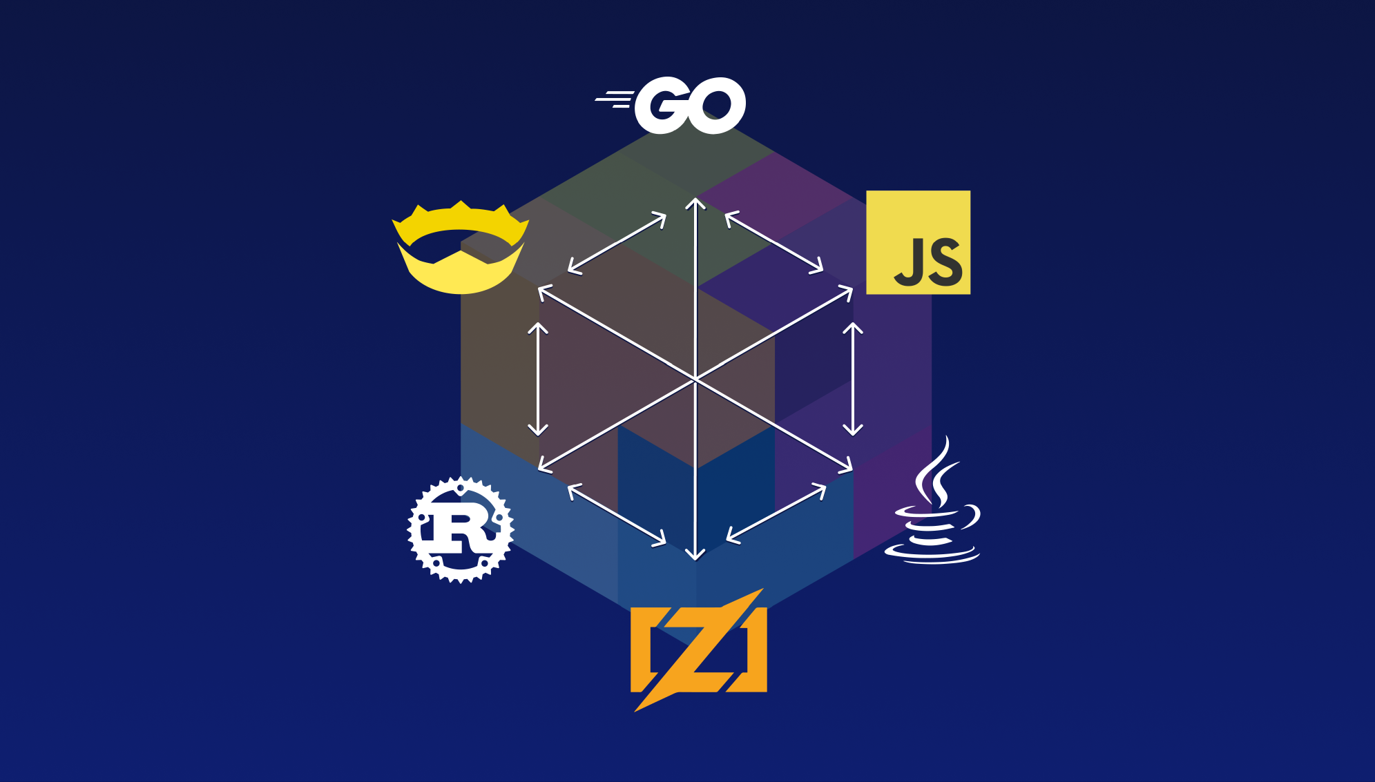 Testing all the libp2ps